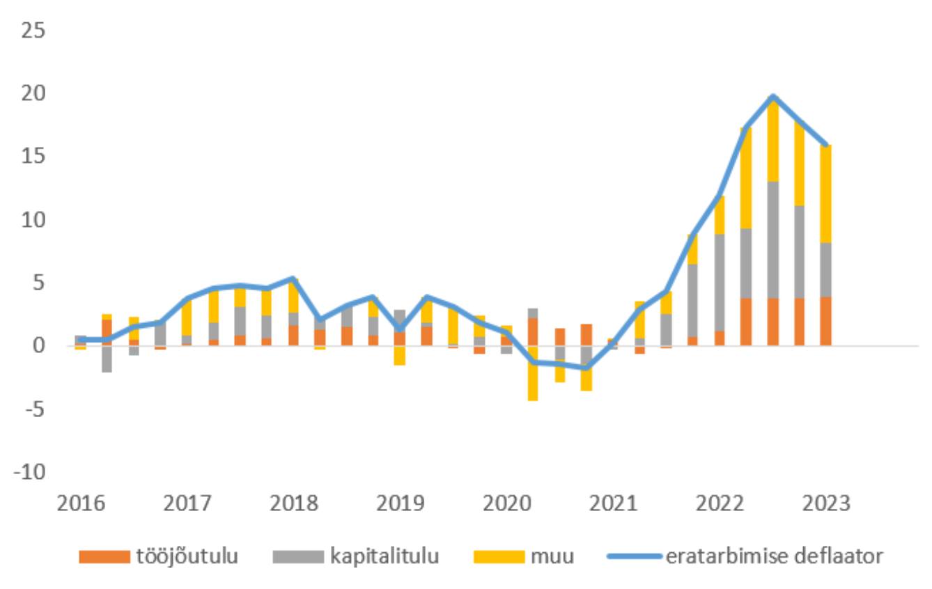 Featured image for “LAURI LÄÄNEMETS: Kriisiajal teenitud suurfirmade hiigelkasumid seavad ohtu ühiskonna toimetuleku”